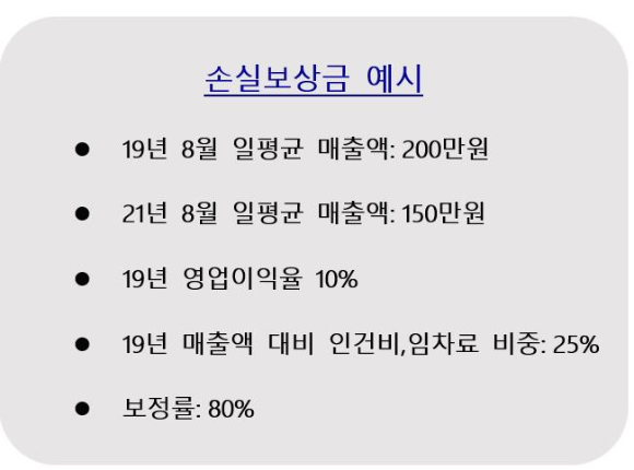 소상공인-손실보상금예시