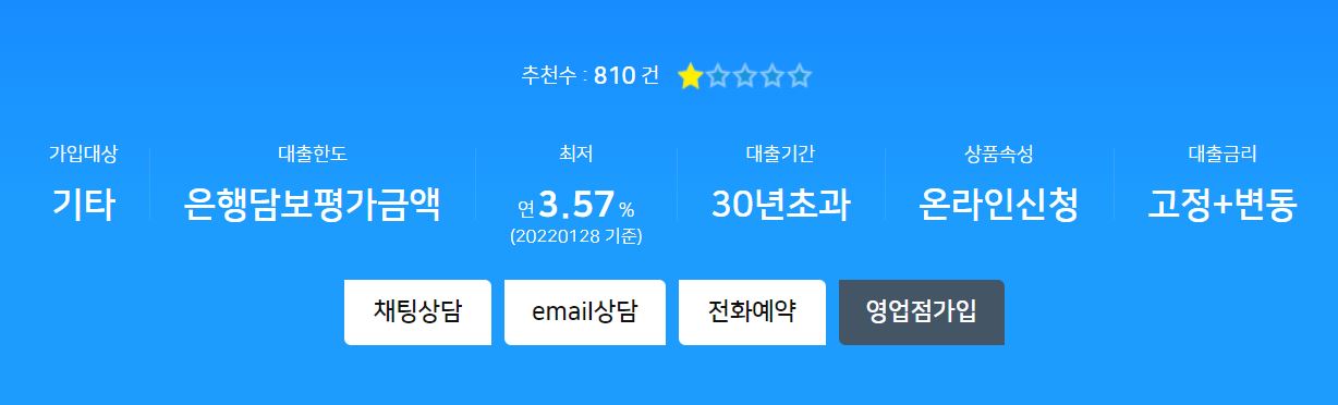  NH 농협 주택담보대출 자격 및 한도, 금리 알아보기