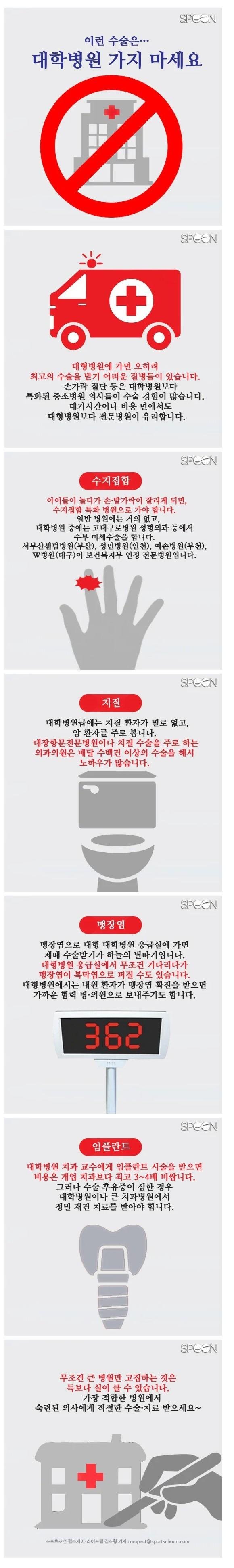  대학병원에 가서는 안될 질병들