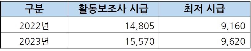장애인 활동지원사 (모집) 12