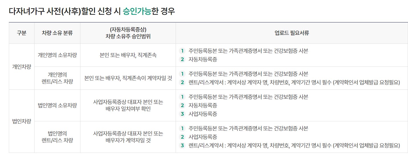 김포공항 주차요금 다자녀 할인