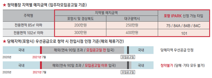 청약통장-예치금-안내