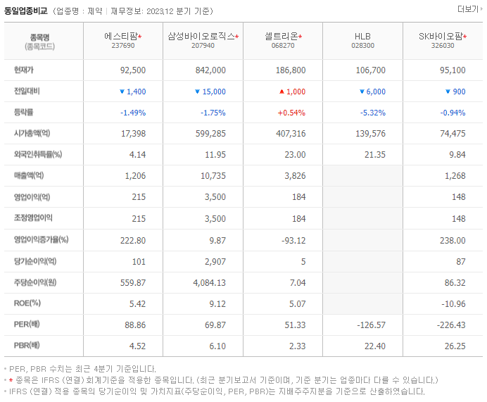 에스티팜_동종업비교자료