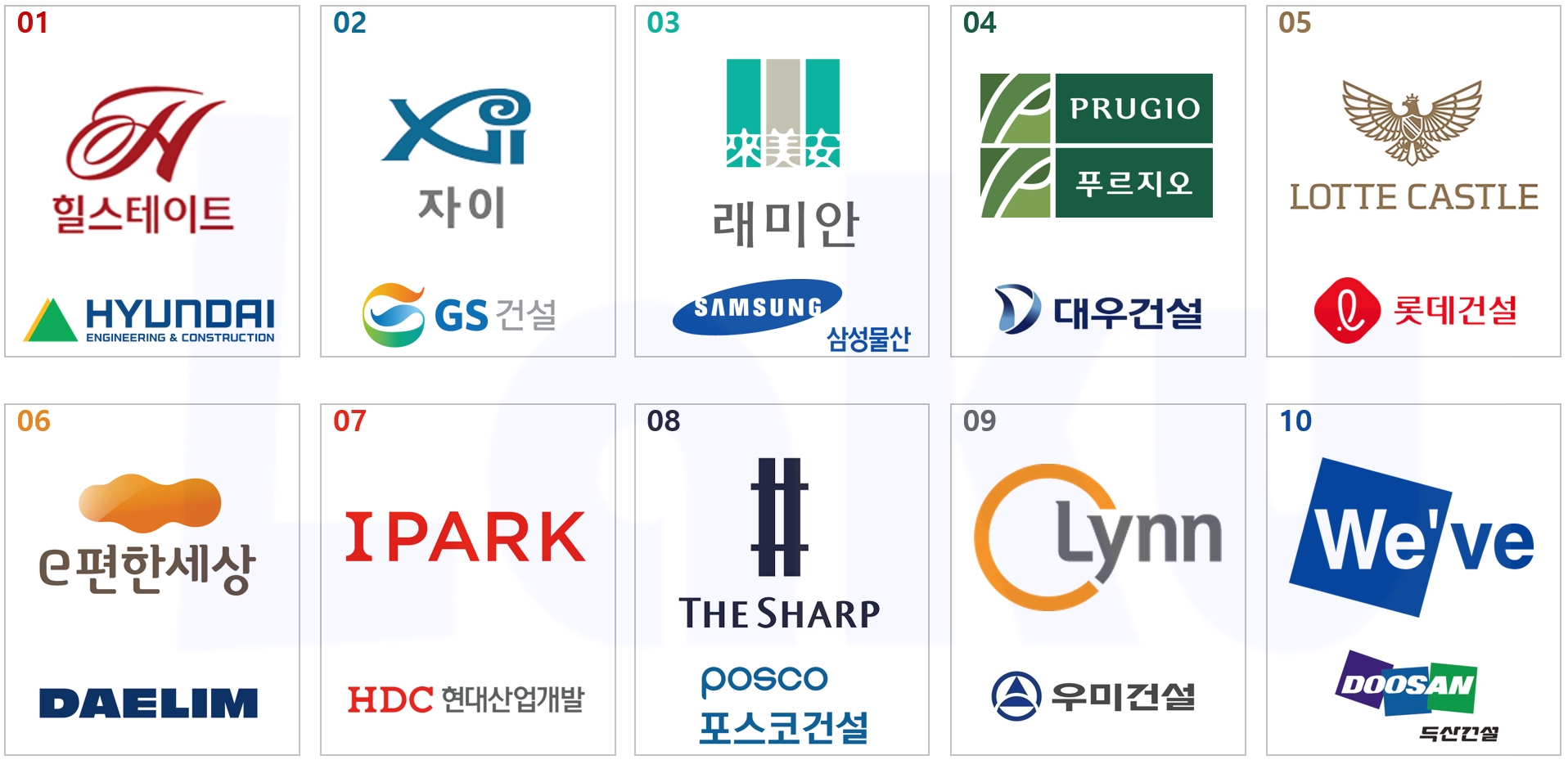  [아파트 브랜드] 아파트 브랜드 순위 (아파트 건설사 순위)