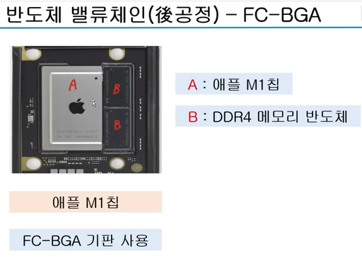 FC-BGA