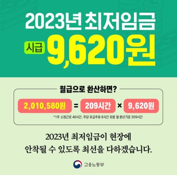 2023 최저시급