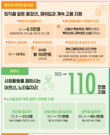 예산안 중장년과 어르신