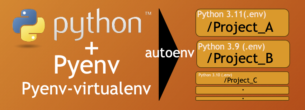 pyenv multi version management