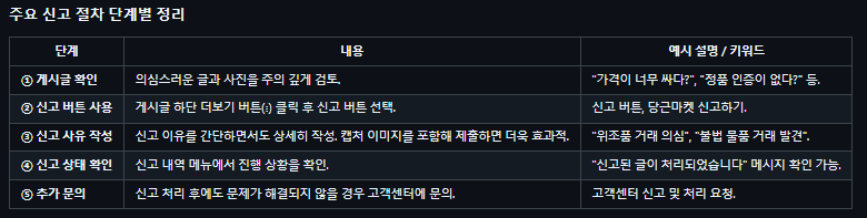 신고절차 단계별 정리