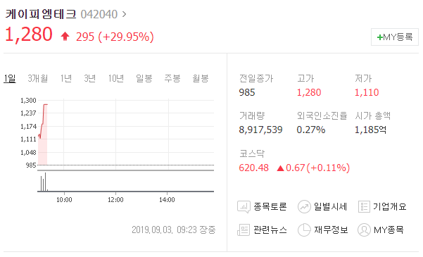  오늘의상한가 케이피엠테크 차트분석