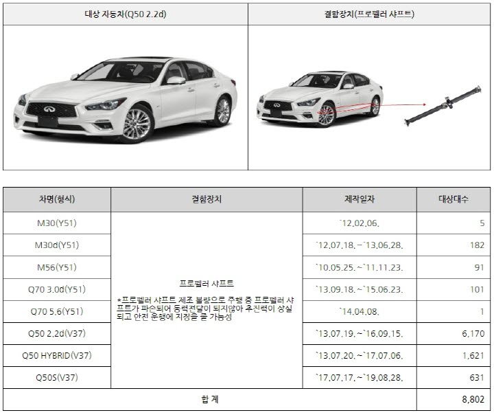 닛산-Q50-2.2d-등-8개-차종-리콜