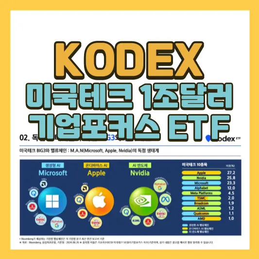 KODEX 미국테크 1조달러기업포커스 ETF