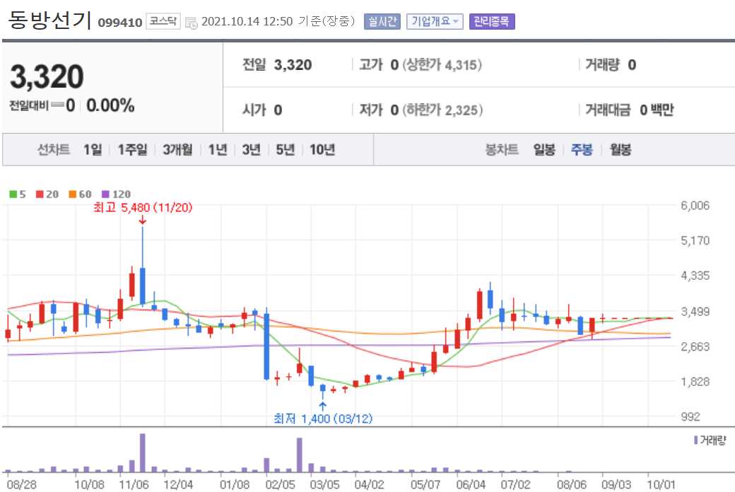 홍준표 관련주 대장주