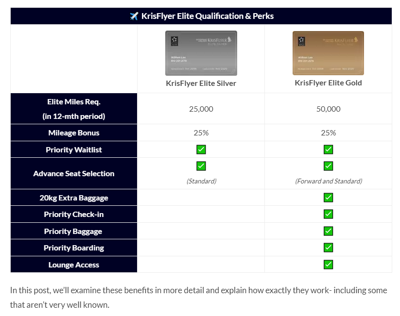 엘리트 획득 및 혜택 4
