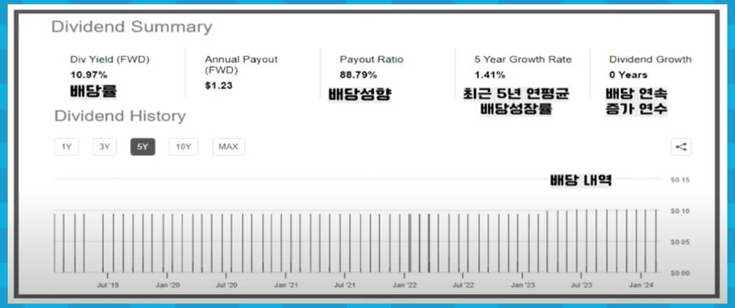 PFLT 배당 내역