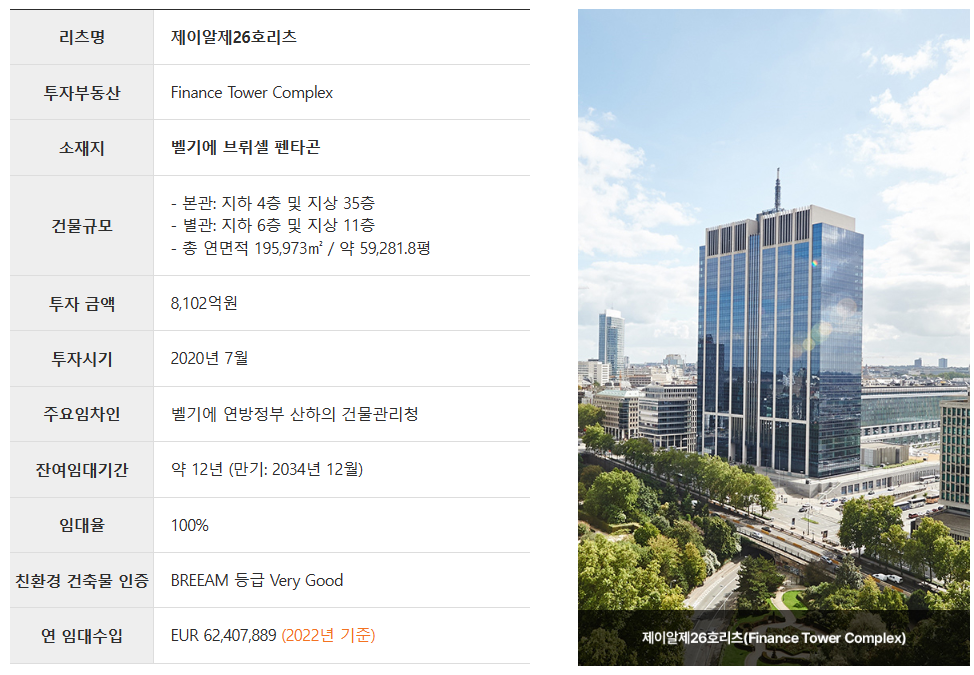  제이알글로벌리 22년 적정 주가 실적 배당 사업모델 최근실적 지배구조 배당의견 배당역사