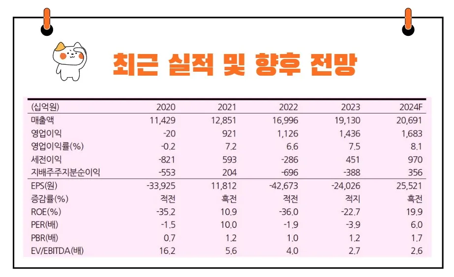 두산실적