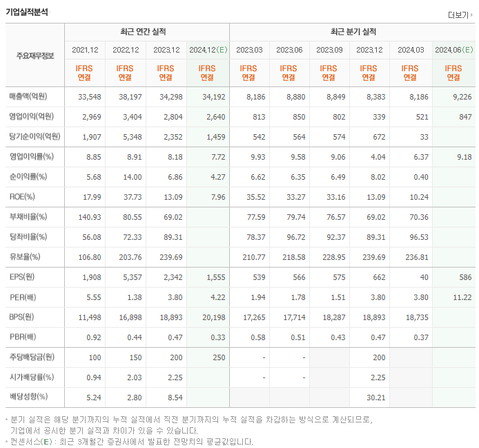 KG스틸_실적