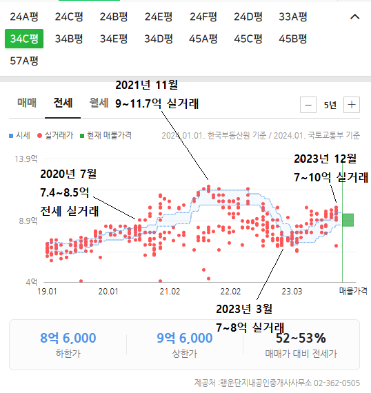 마래푸 전세 추이