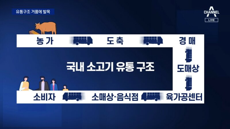  폭락했다는 한우 가격 근황
