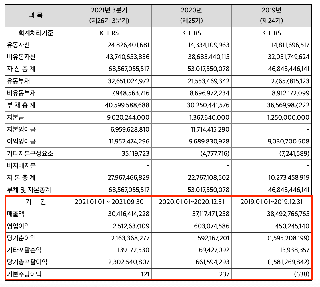 재무제표