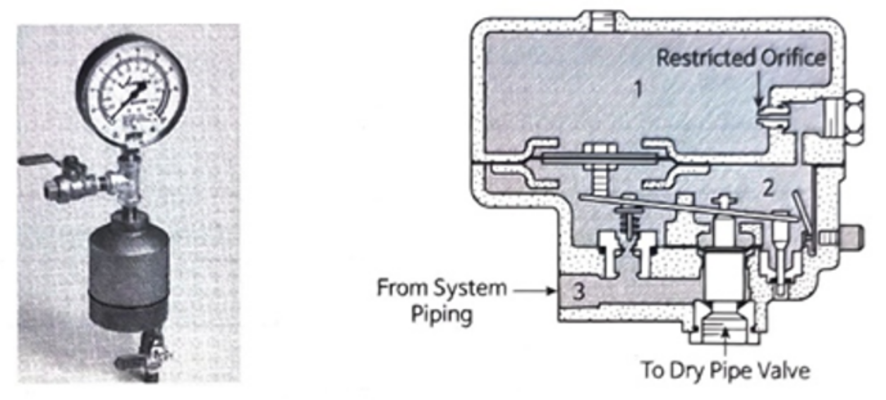 건식스프링클러(Dry type Sprinkler System)&#44; Dry pipe valve&#44; 급속개방기구&#44;QOD&#44; 엑설레이터&#44; Exhauster&#44; Air Compressor&#44; Dry Pendent Type Head