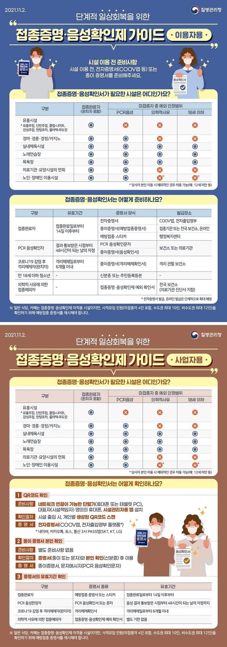 방역패스 발급 방법