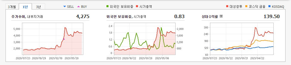 크래프톤-관련주