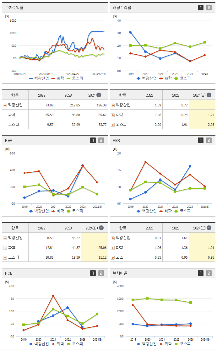 백광산업_섹터분석