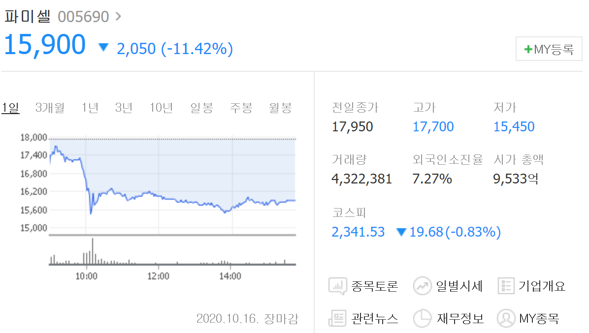  렘데시비르는 죽지 않는다. (파미셀 부활하나?)