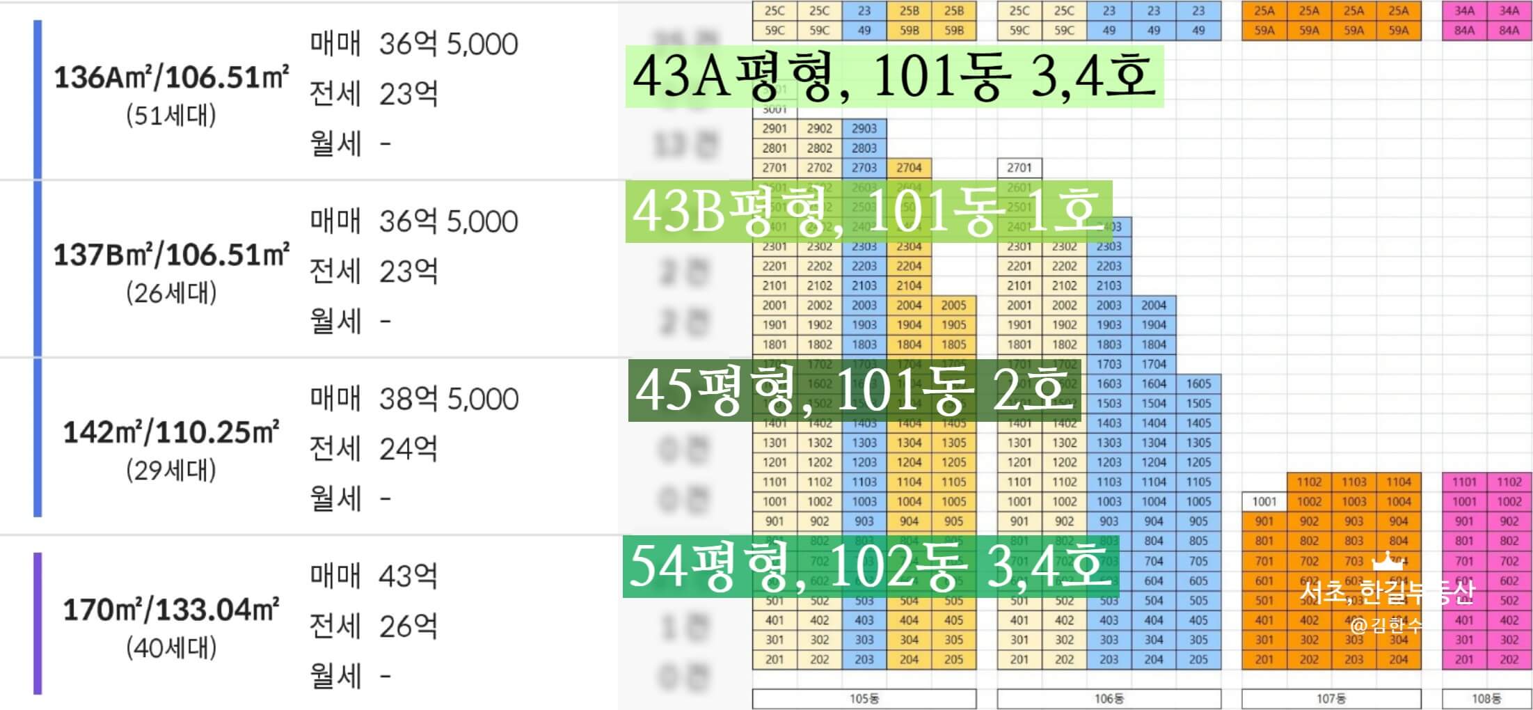 반포 써밋 시세2