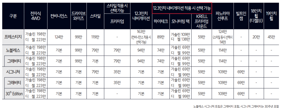 1.6 가솔린/2.0 디젤 선택품목