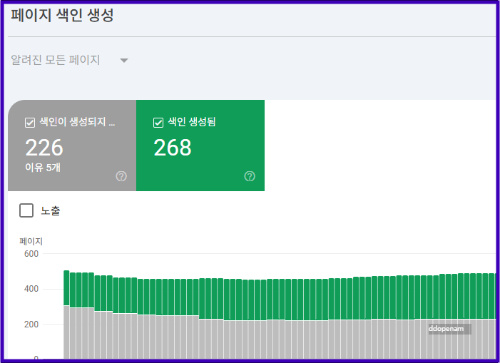 구글 색인된 글이 나중에 또 삭제되는 이유가 이거였어