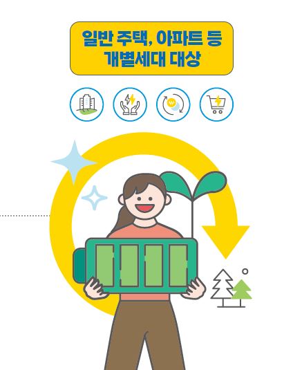  에너지 캐시백 신청 방법, 전기세 절약하기