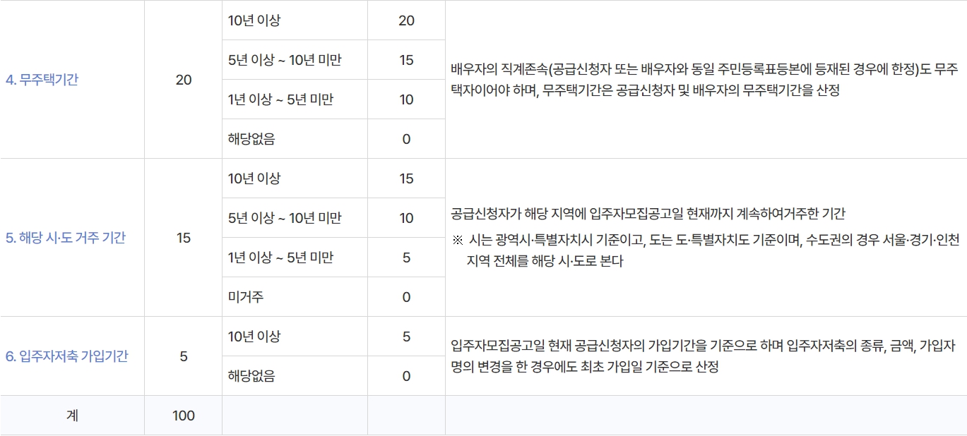 다자녀가구-평점요소2