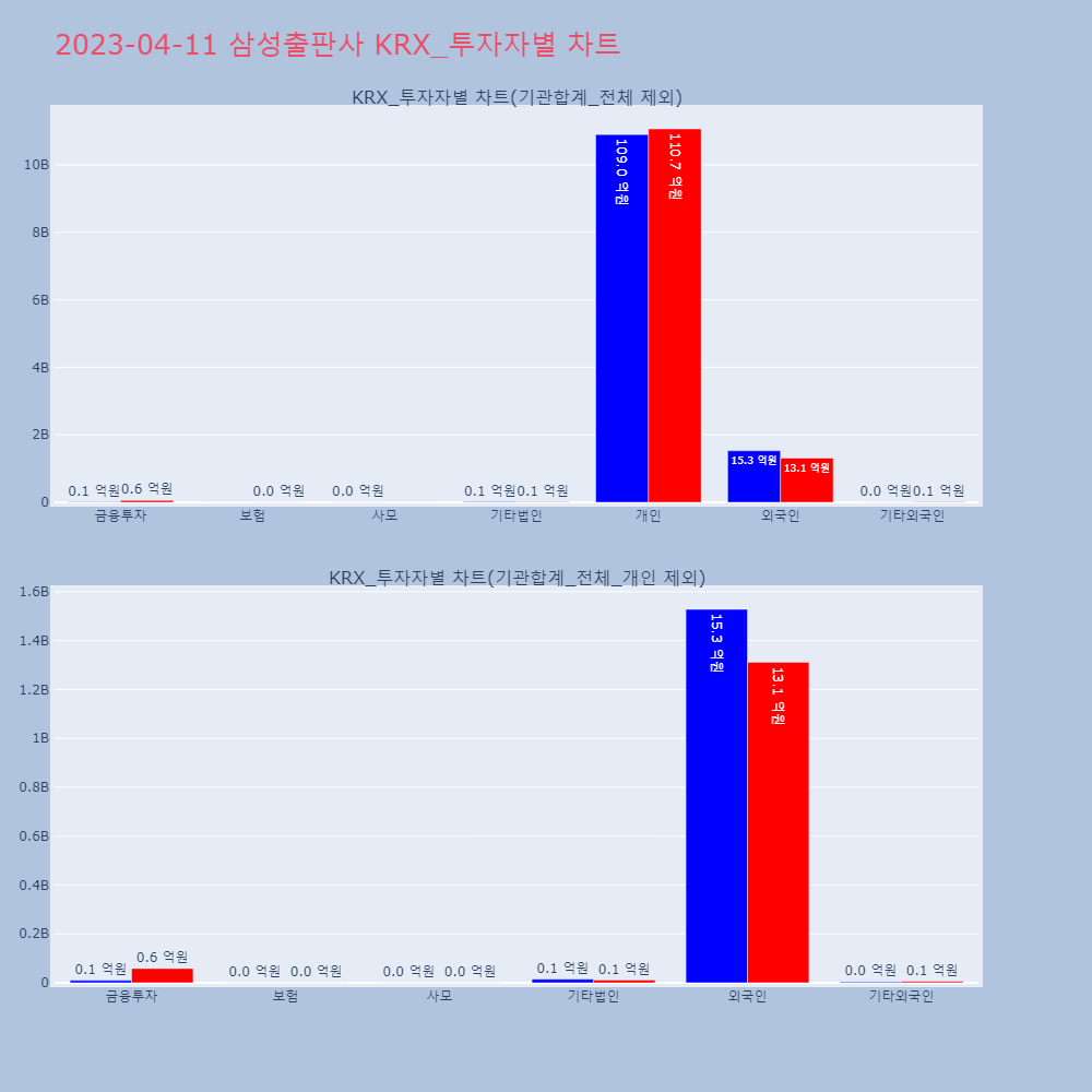 삼성출판사_KRX_투자자별_차트