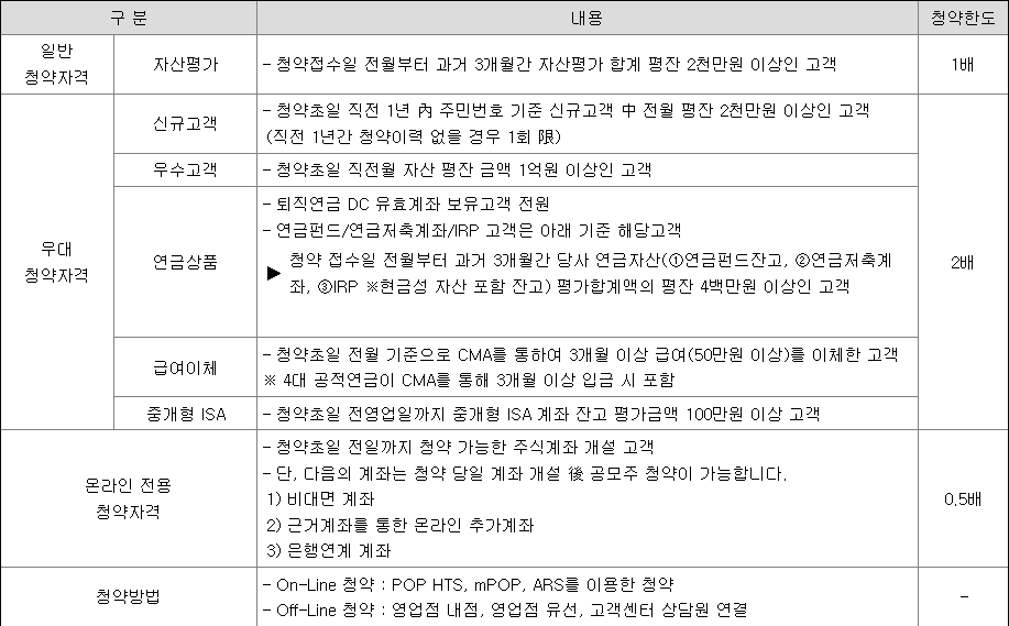 피아이이 공모주 청약 방법