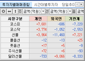  23/09/21 매매일지
