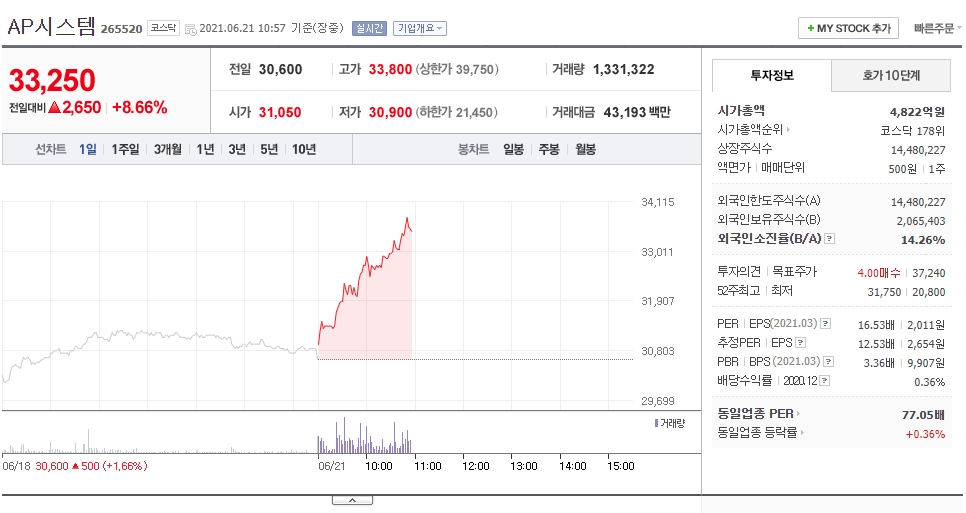  OLED & 반도체 장비 관련주 AP시스템 주가 전망