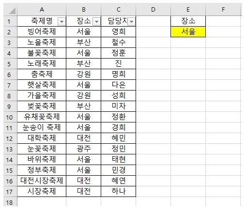 <코드 진행 상태>