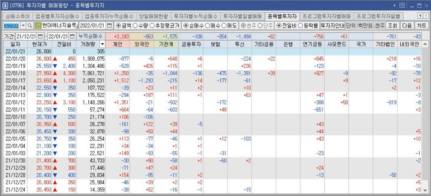 현대에너지솔루션-수급