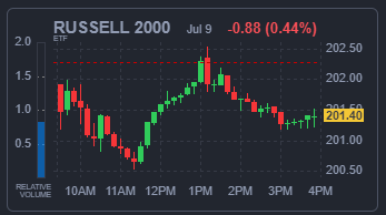 RUSSELL 2000 지수