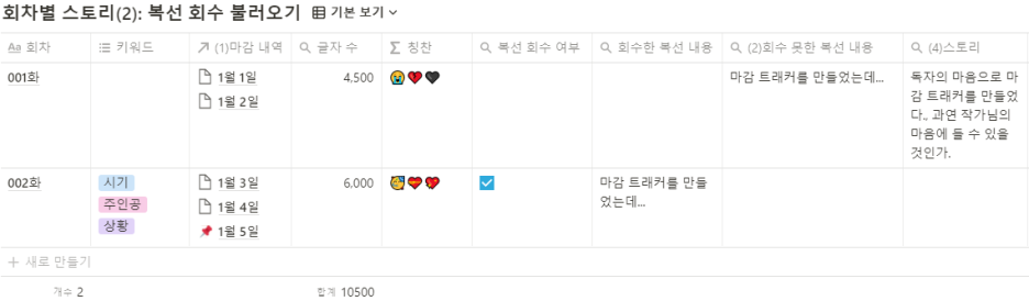  [노션] 작가님을 위한 마감 템플릿 v.2