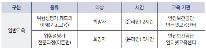 외부 전문기관의 위험성평가 교육 2