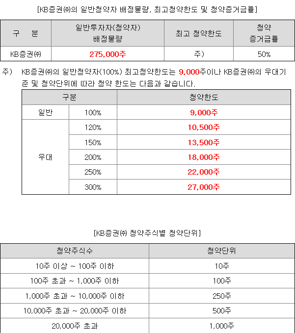 삼양엔씨켐 균등 배정