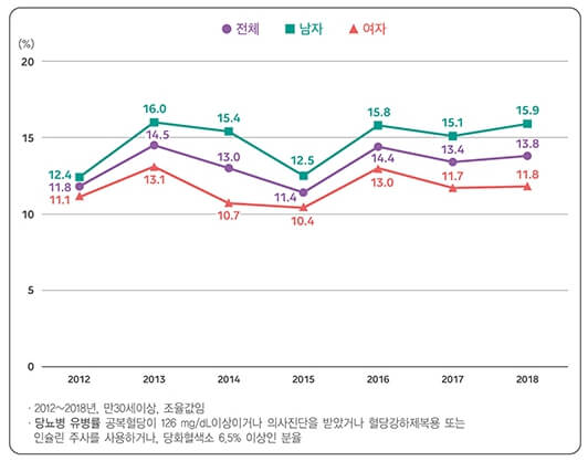 당뇨병-초기증상