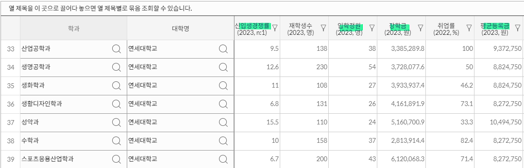 대학알리미 / 연세대 검색 예시