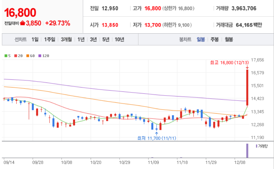 로보티즈 주가
