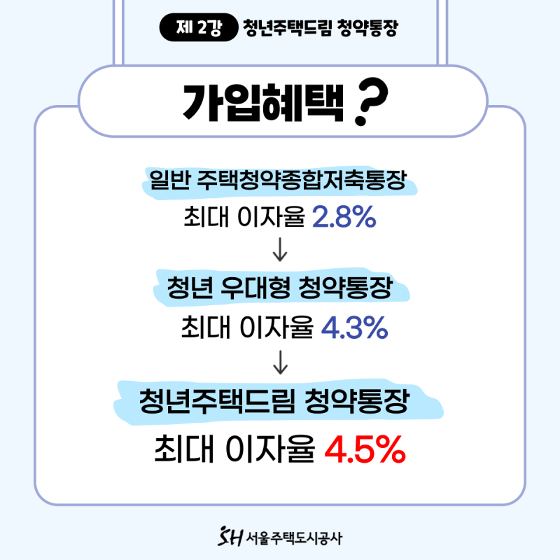 청년주택드림 청약통장 가입 조건 (2024년 최신) 2 img