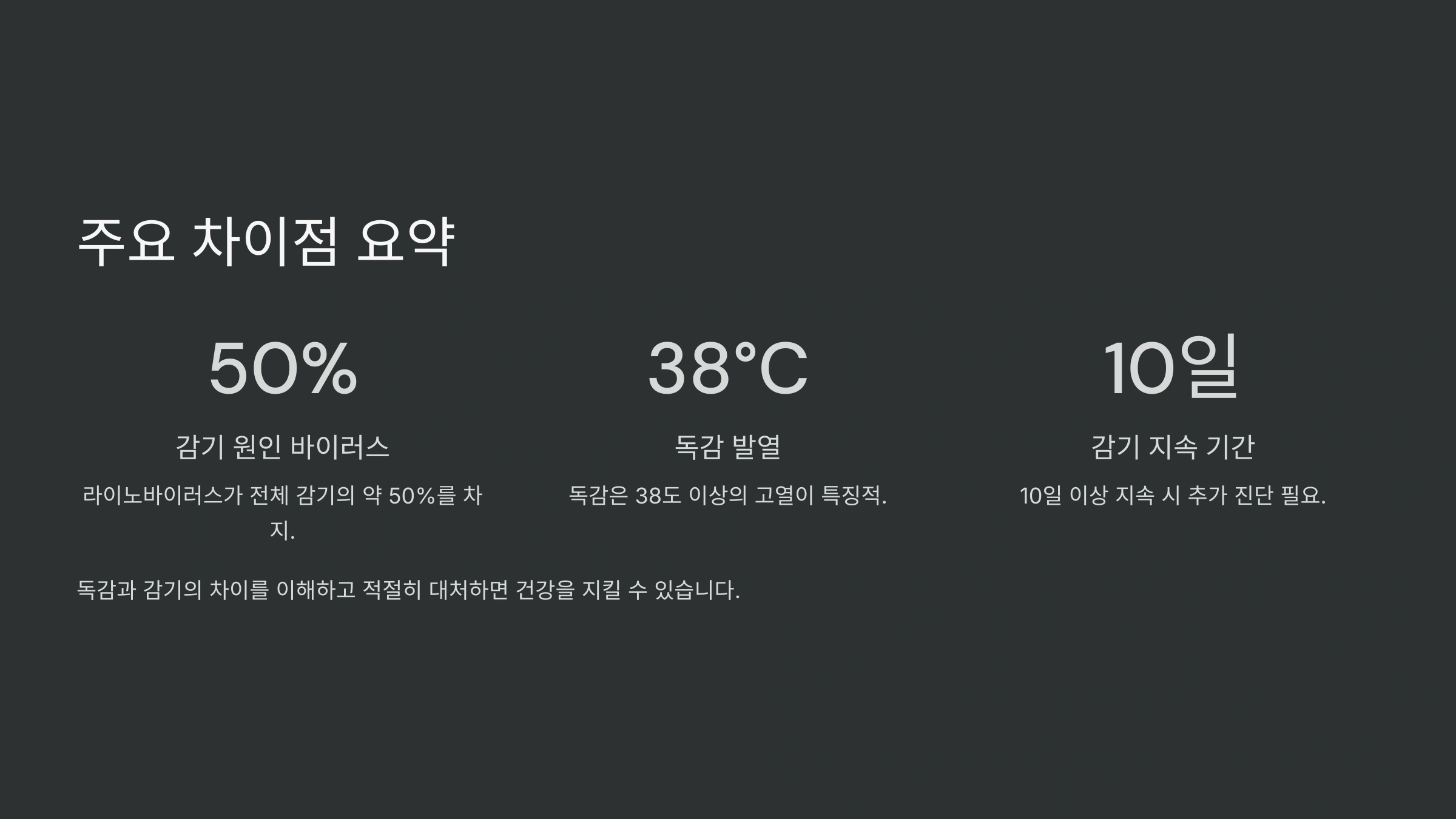 독감과 감기의 차이점, 헷갈리지 마세요!